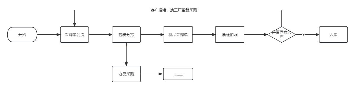 哈德门（壹号）图标规格一览