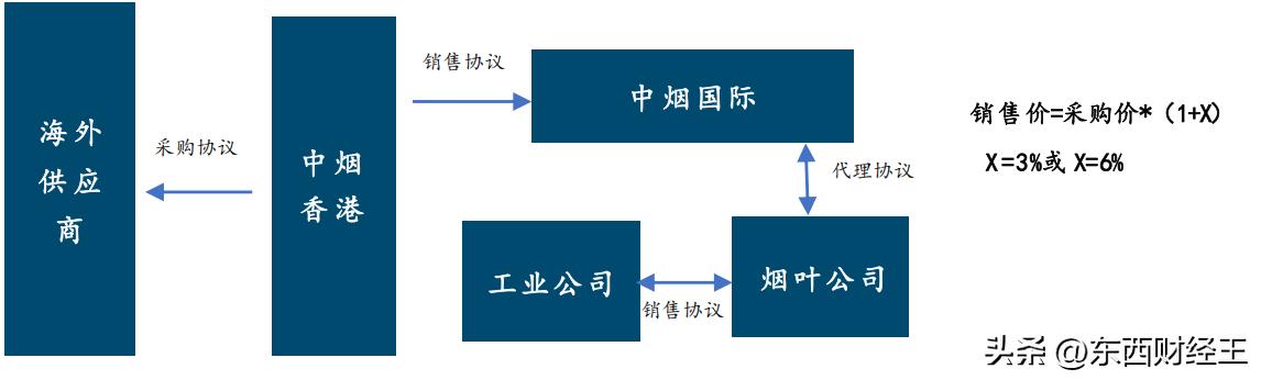 娇子（软龙涎香）价格行情一览表