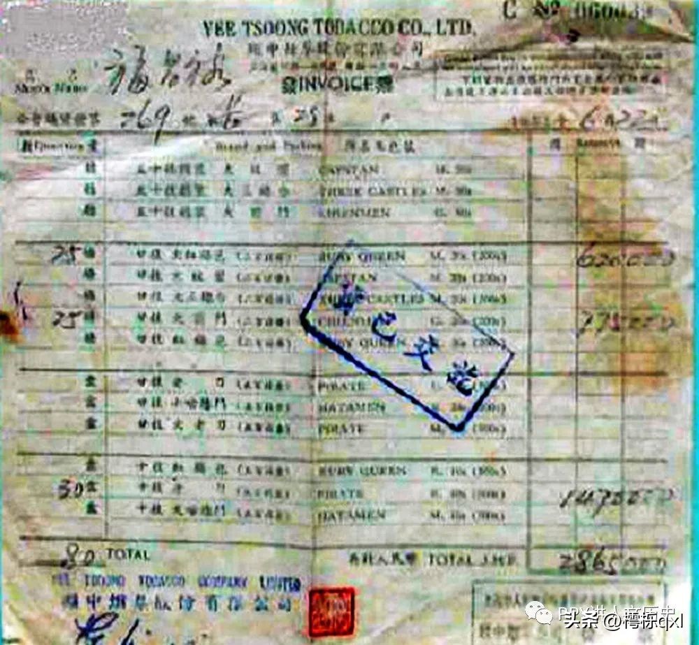 哈尔滨（硬红）图标规格一览